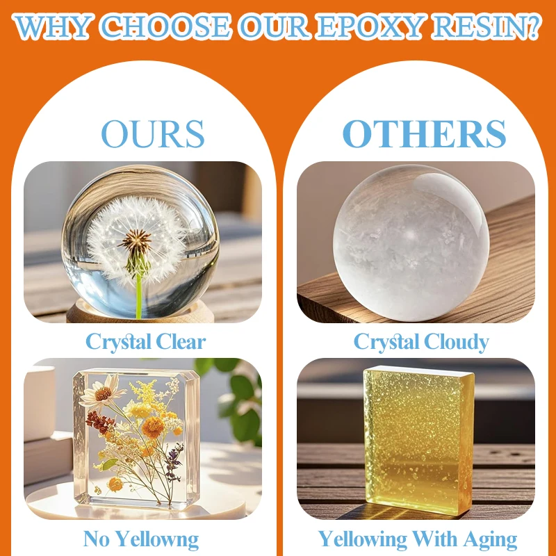 Anti-Yellowing Crystal Clear E - Resin Jewelry Kit recensie en prijs