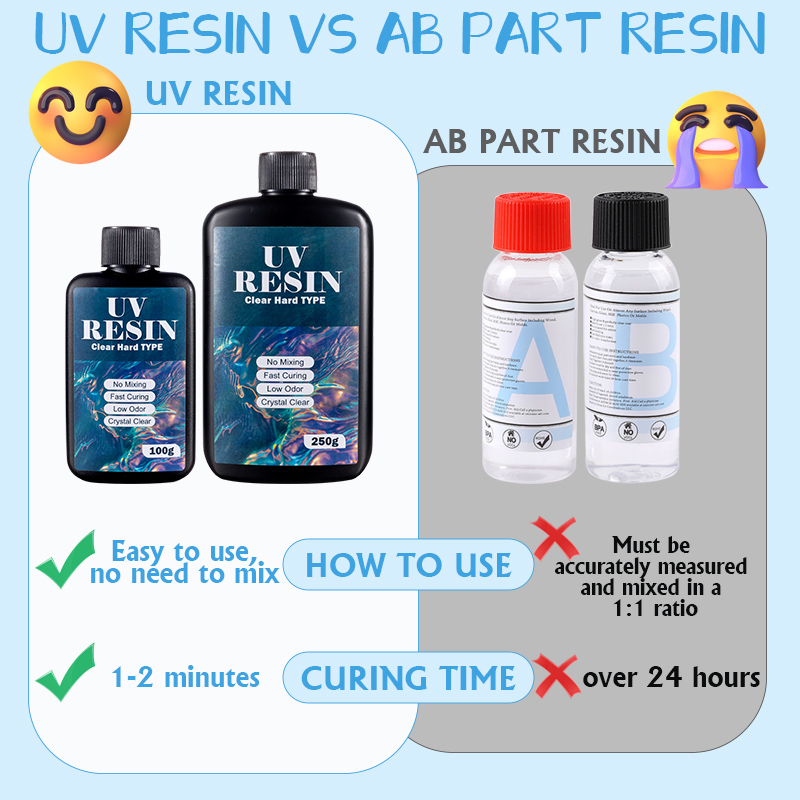 100g/250g Clear UV Resin Hard  - Epoxy Uv Resin Kit recensie en prijs