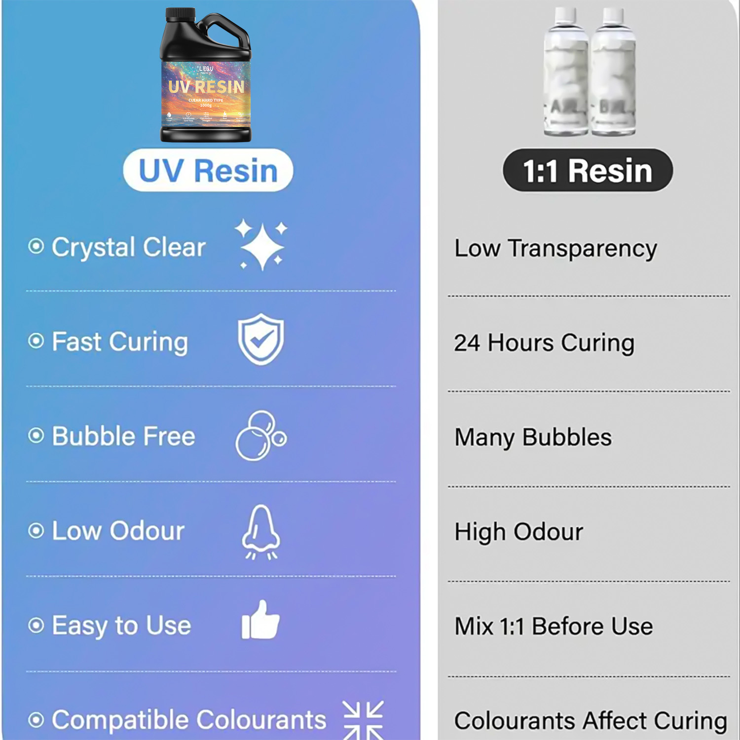 100/200/500/1000g UV Epoxy Res - Epoxy Uv Resin Kit recensie en prijs